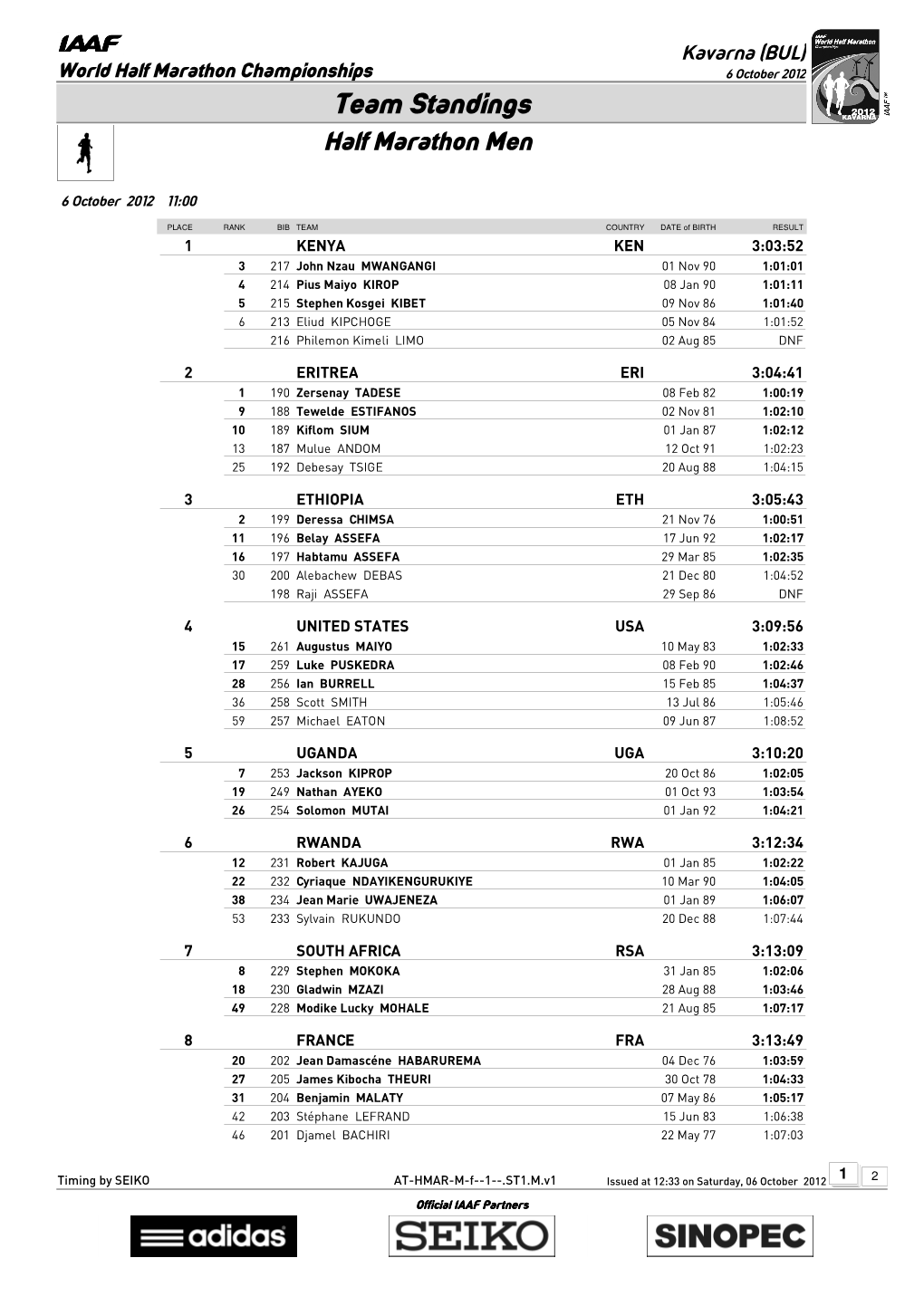 Team Standings Half Marathon Men