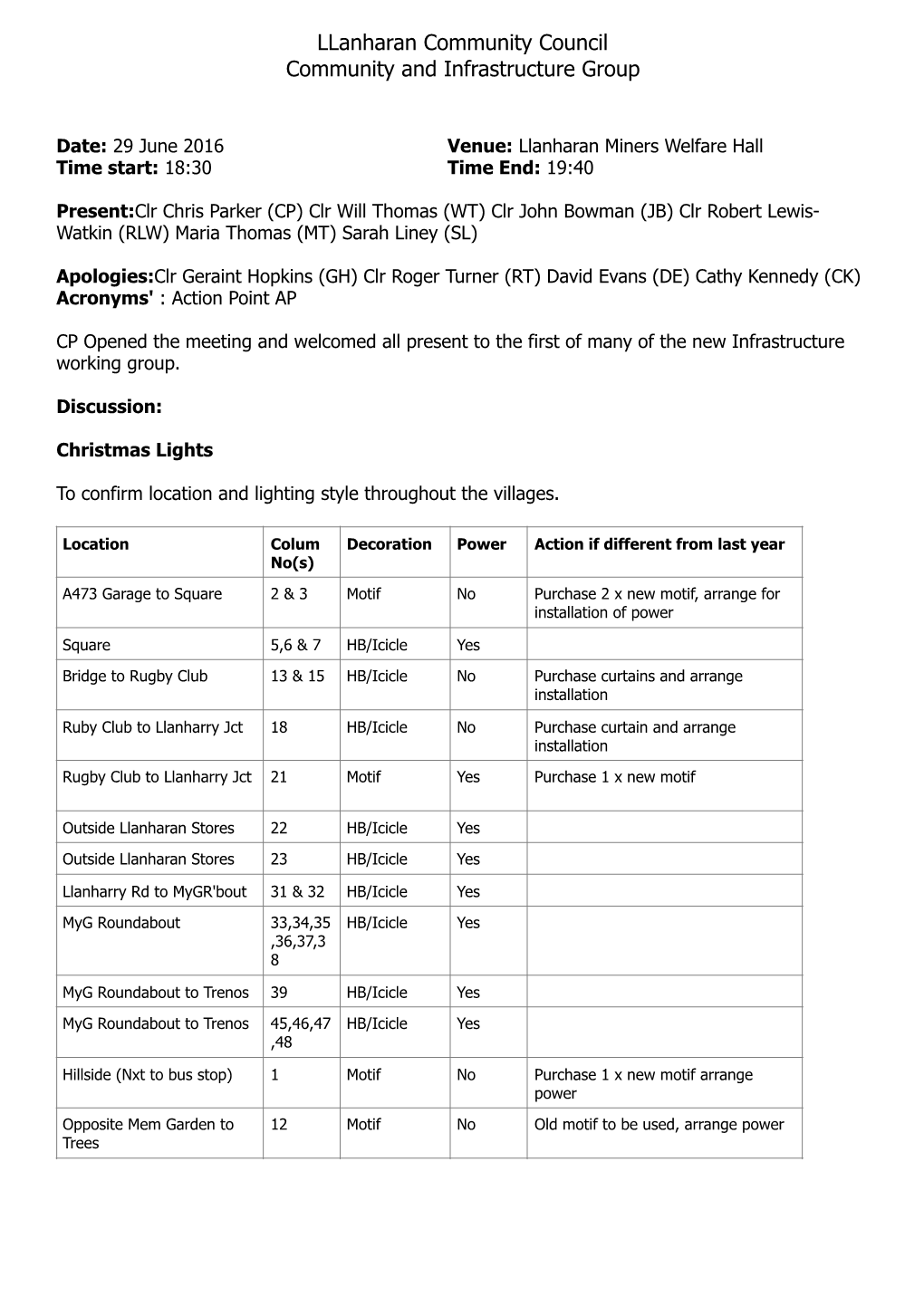 CIG Minutes 270616 2.Pages