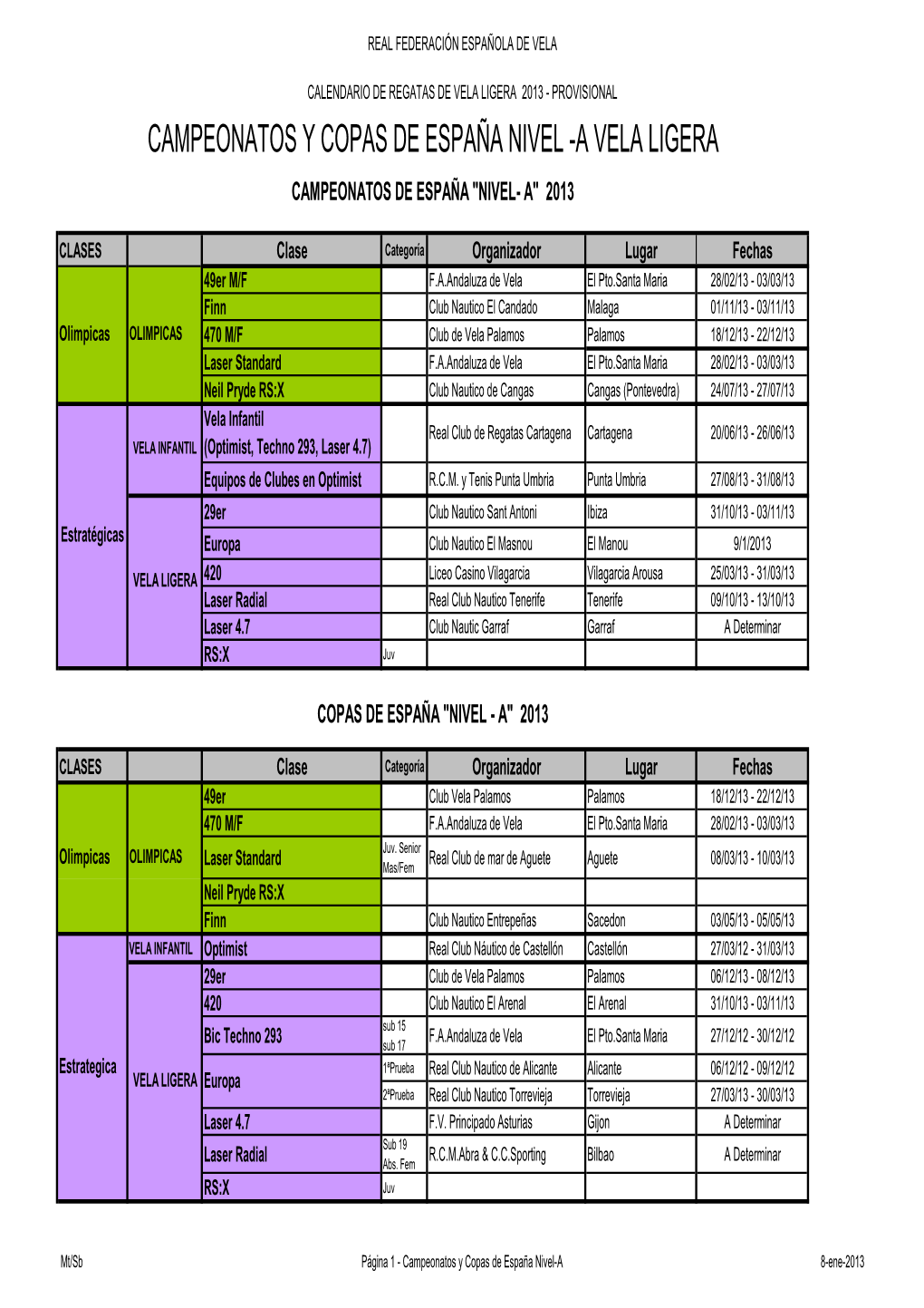 Calendario Vela Ligera (8-Ene-13)