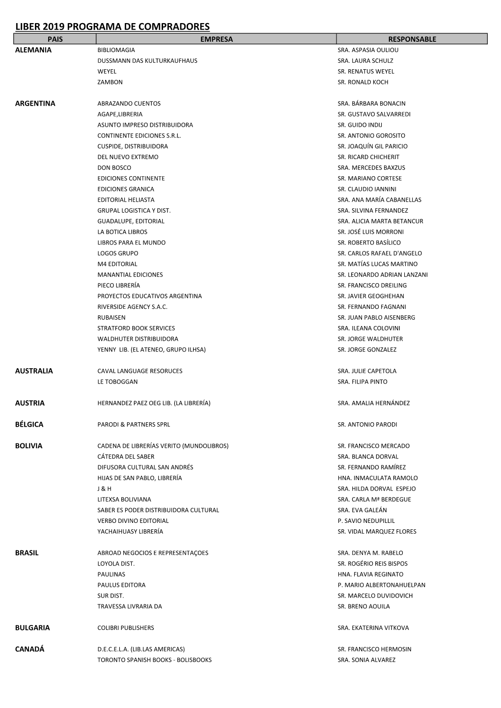 Liber 2019 Programa De Compradores Pais Empresa Responsable Alemania Bibliomagia Sra