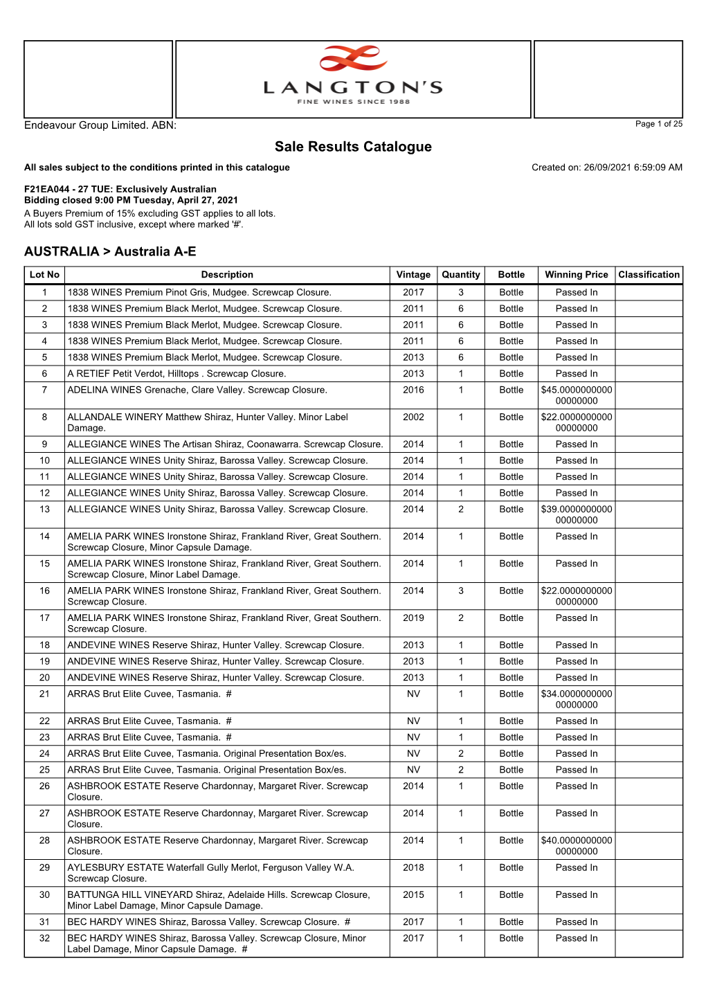 Sale Results Catalogue All Sales Subject to the Conditions Printed in This Catalogue Created On: 26/09/2021 6:59:09 AM