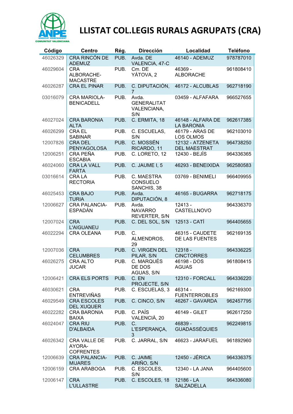 Llistat Col.Legis Rurals Agrupats (Cra)