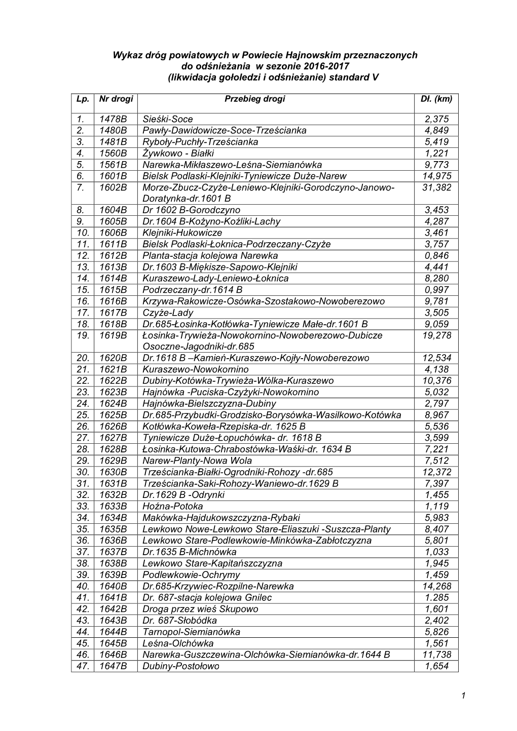 Wykaz Dróg Powiatowych W Powiecie Hajnowskim Przeznaczonych Do Odśnieżania W Sezonie 2016-2017 (Likwidacja Gołoledzi I Odśnieżanie) Standard V