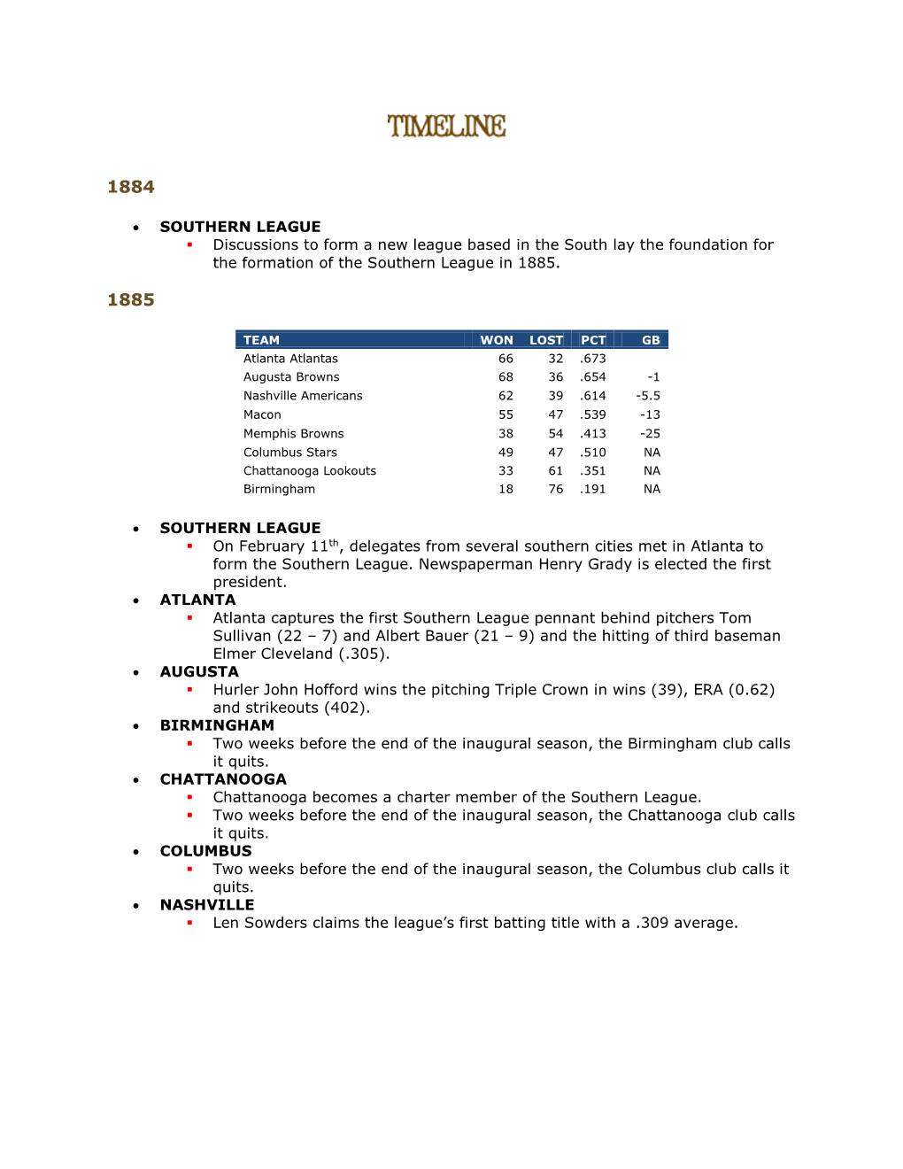 • SOUTHERN LEAGUE Discussions To