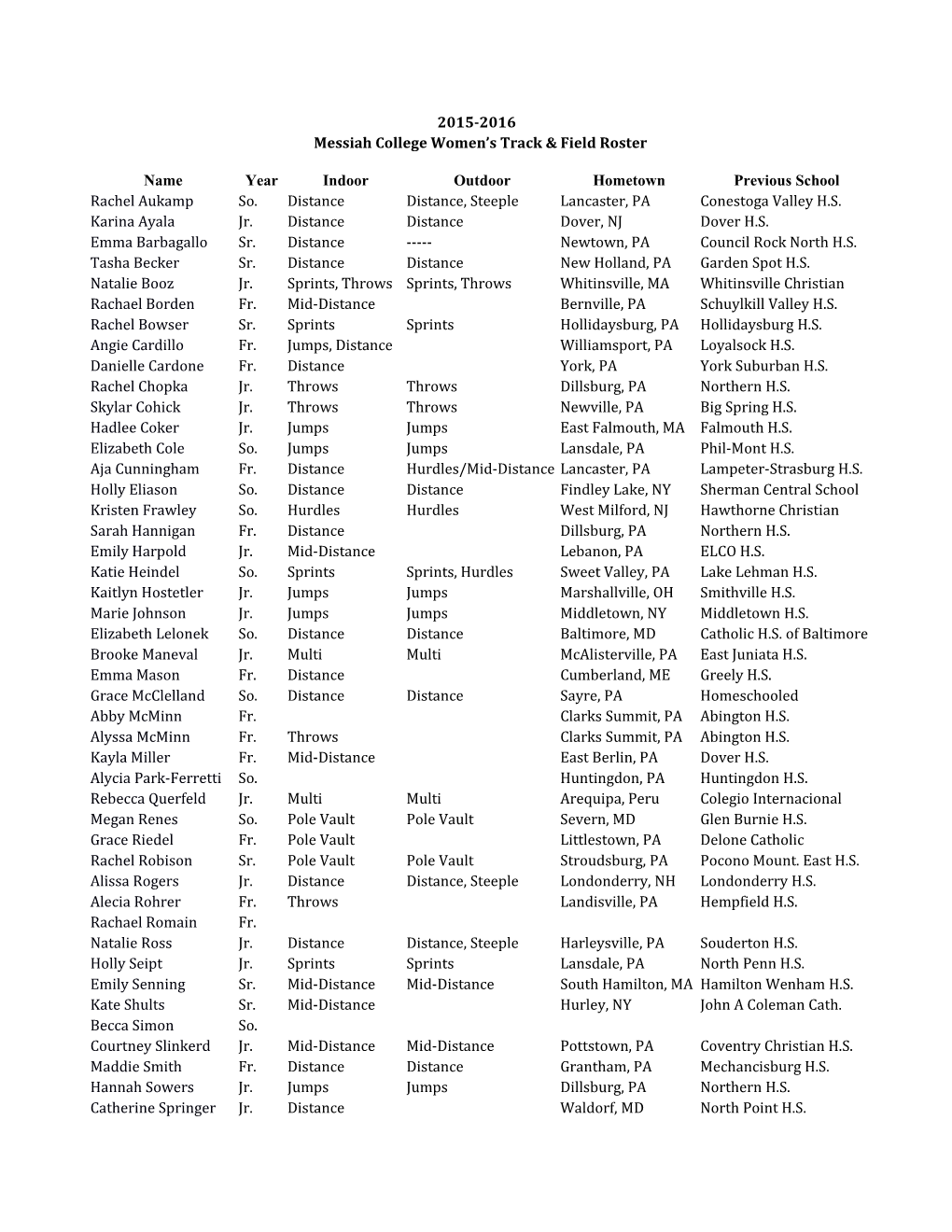 Messiah College Women S Track & Field Roster