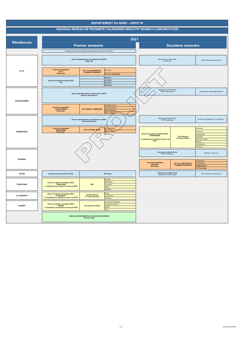 Résidences 2021 Premier Semestre Deuxième Semestre