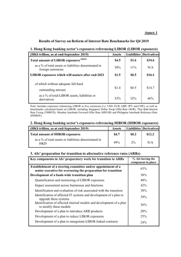 Reform of Interest Rate Benchmarks for Q4 2019