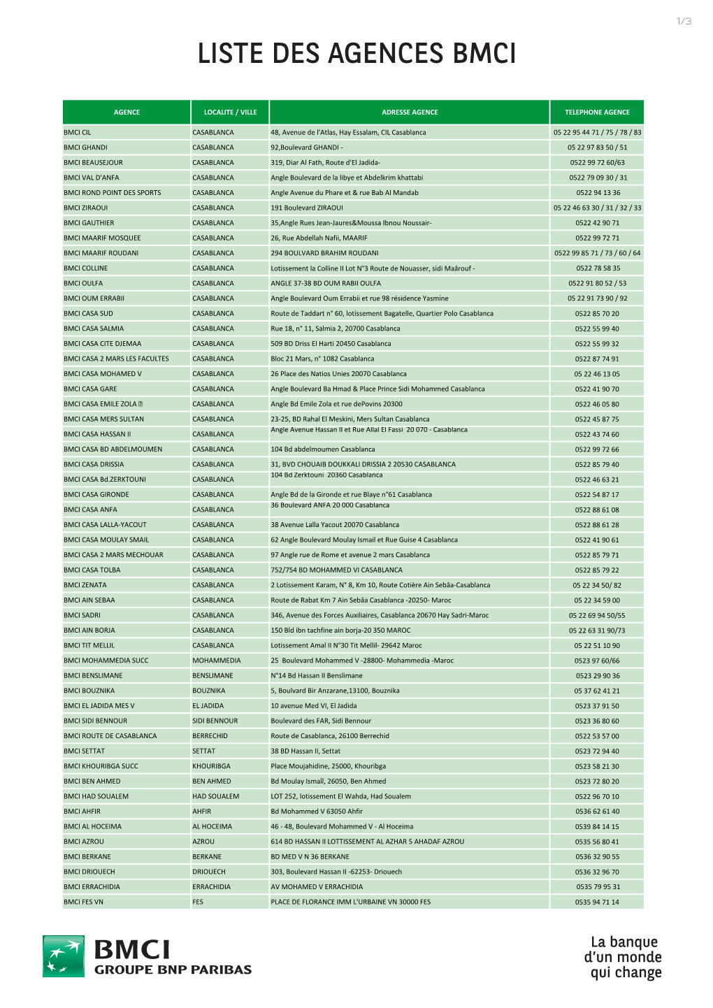 Liste-Des-Agences-BMCI-TPME.Pdf