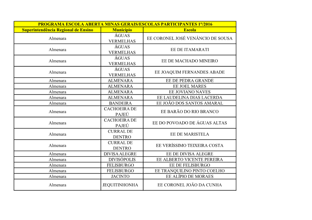 Superintendência Regional De Ensino Município Escola Almenara