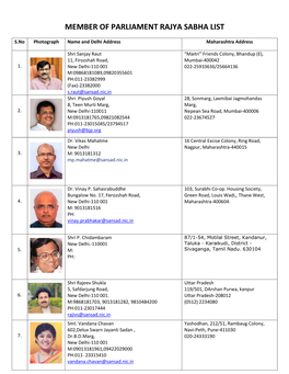 Member of Parliament Rajya Sabha List