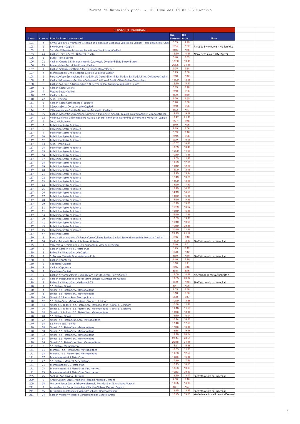 SERVIZI EXTRAURBANI Comune Di Nuraminis Prot. N. 0001984 Del 19