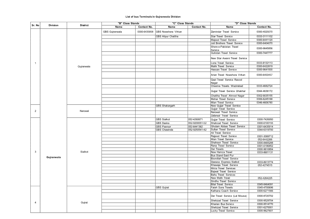 Bus Stands Database.Xlsx