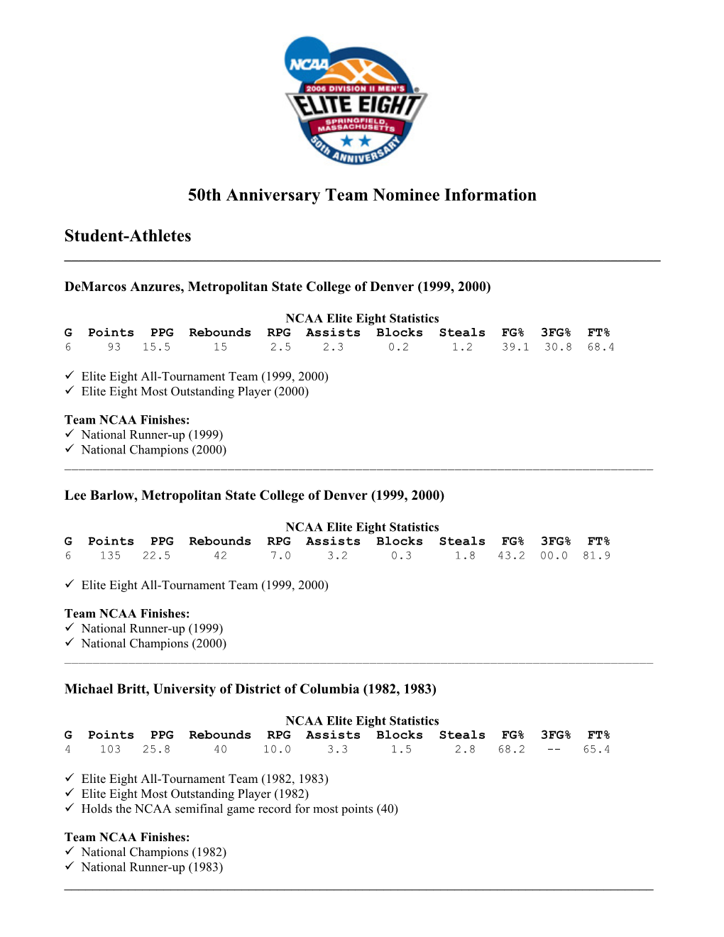 50Th Anniversary Team Nominee Information Student-Athletes