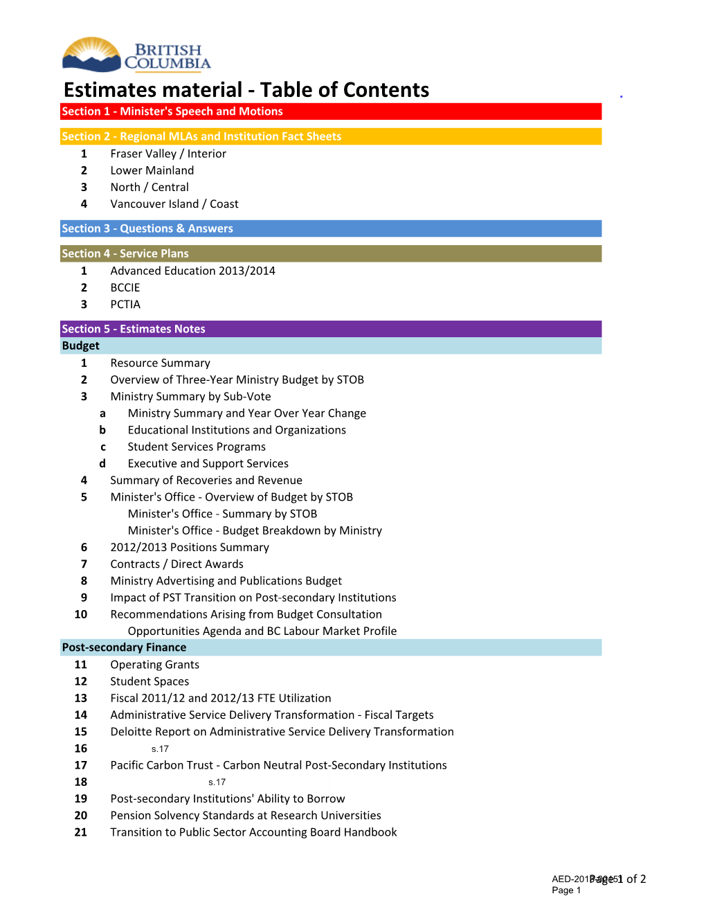 Table of Contents