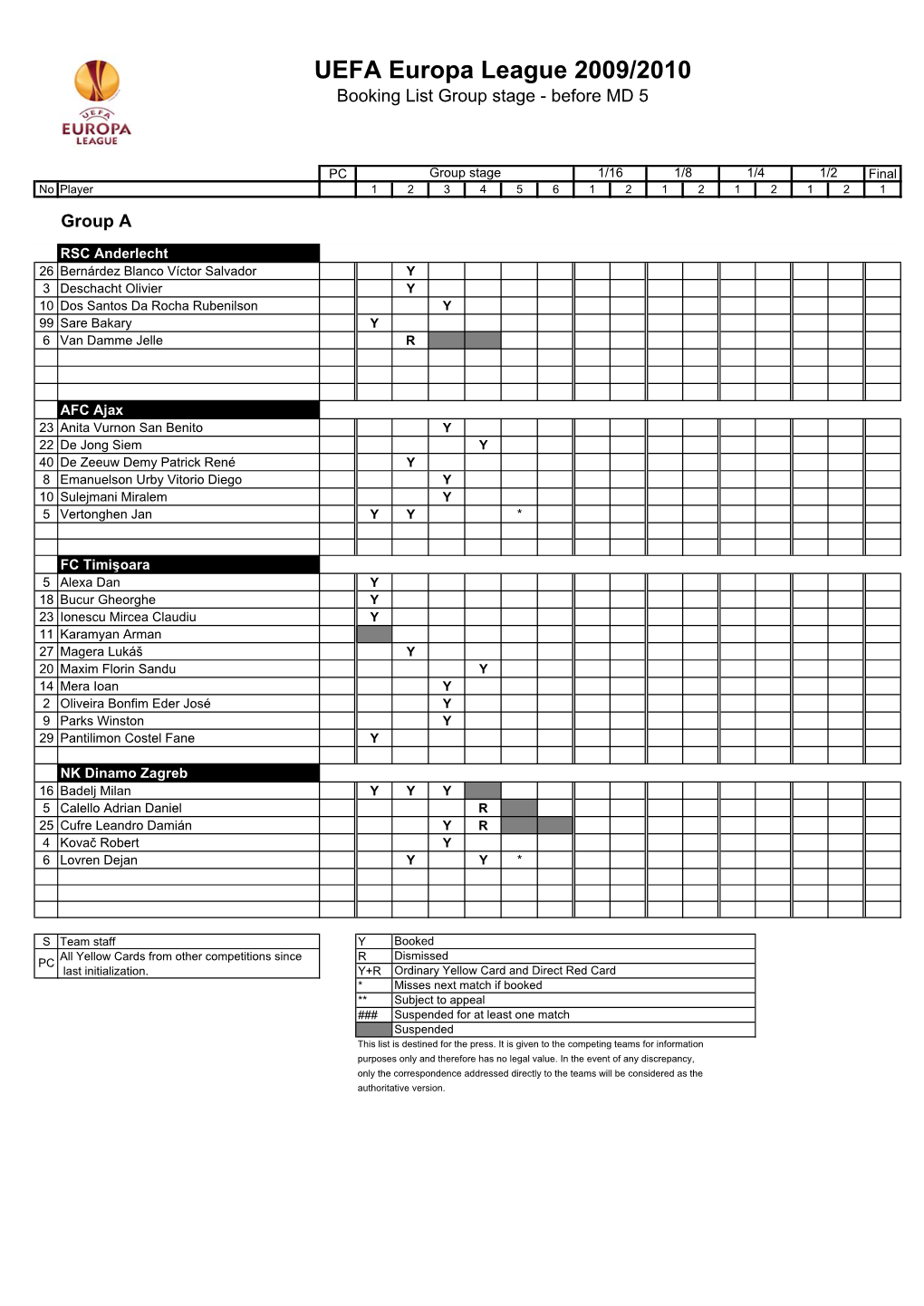 UEFA Europa League 2009/2010 Booking List Group Stage - Before MD 5