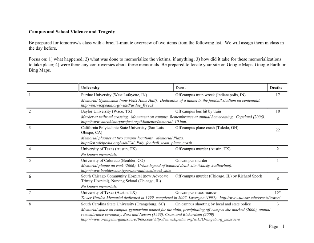 Campus and School Violence and Tragedy