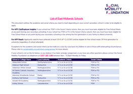 East Midlands Schools