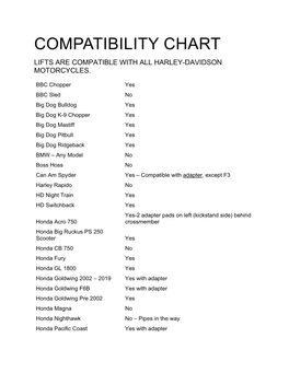 Compatibility Chart Lifts Are Compatible with All Harley-Davidson Motorcycles
