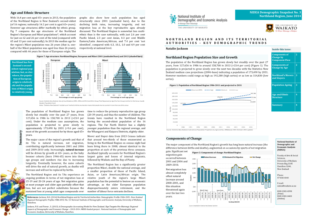 Su Mmary Age and Ethnic Structure Northland Region Population Size and Growth Components of Change