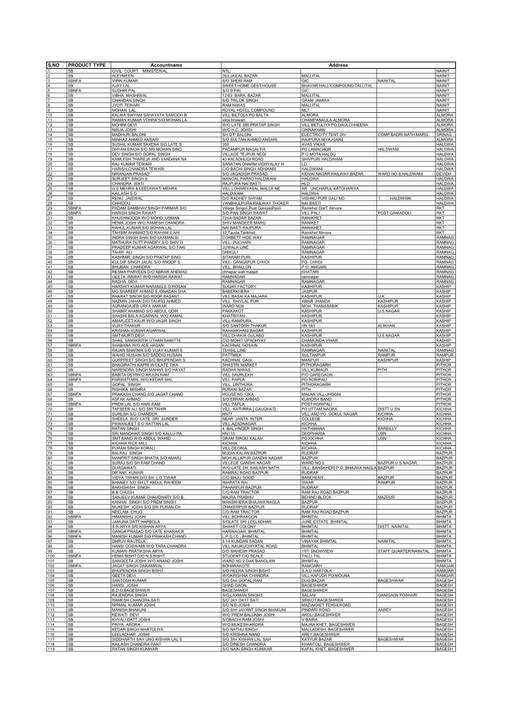 S.NO PRODUCT TYPE Accountname Address 1 SB CIVIL COURT MINISTERIAL NTL