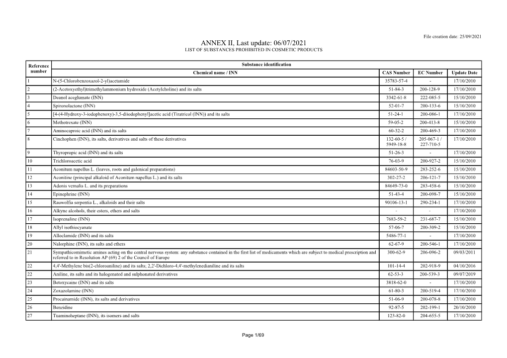 ANNEX II Last Update: 06/07/2021 LIST of SUBSTANCES PROHIBITED in