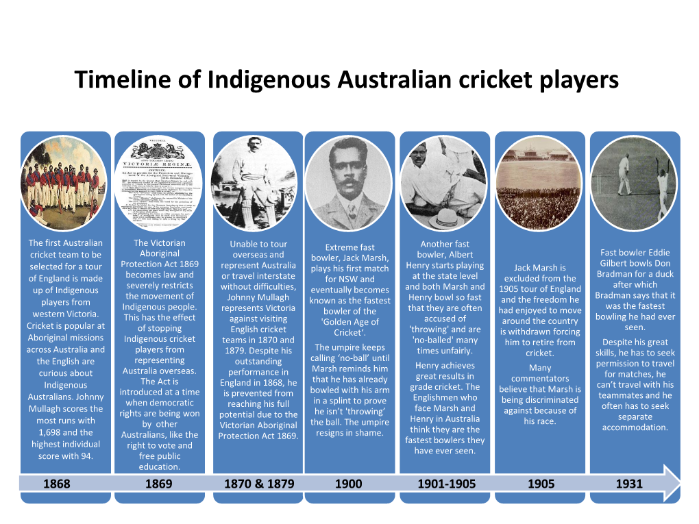 Timeline of Indigenous Australian Cricket Players