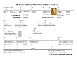 Timeline: Christian Antisemitism and Other Mutations