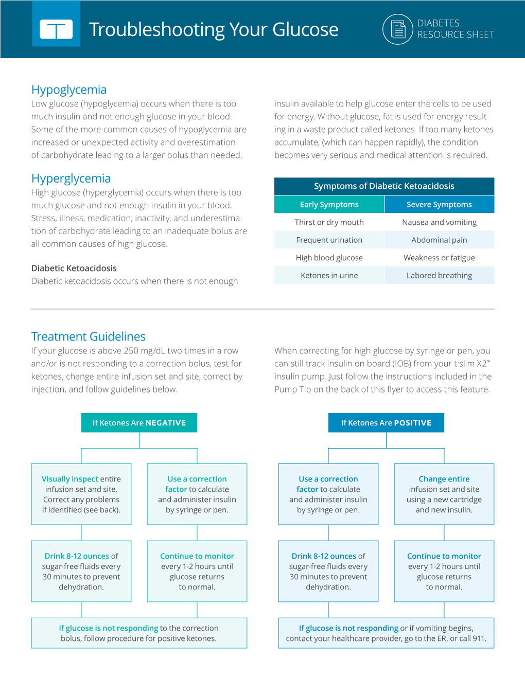 Troubleshooting Your Glucose RESOURCE SHEET