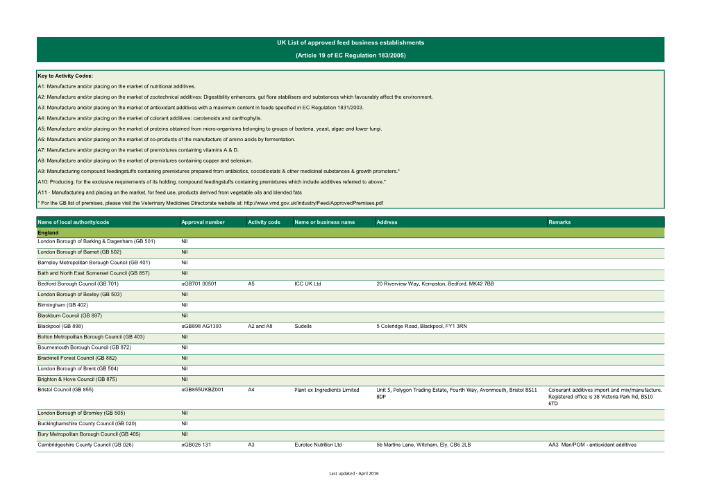 UK List of Approved Feed Business Establishments (Article 19 of EC