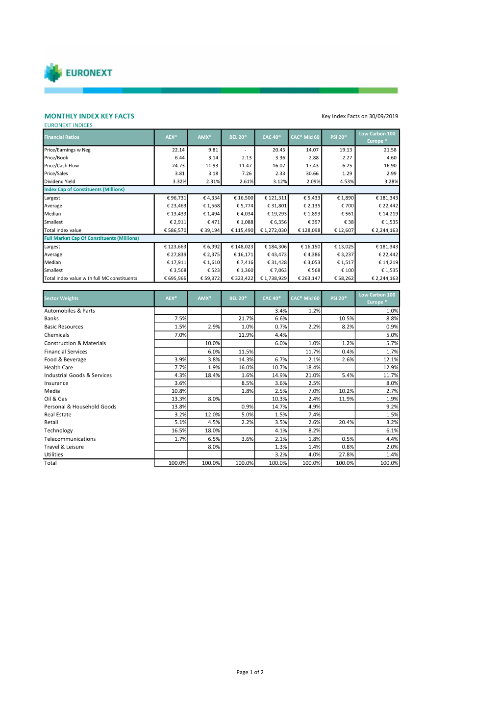 Monthly Index Key Facts