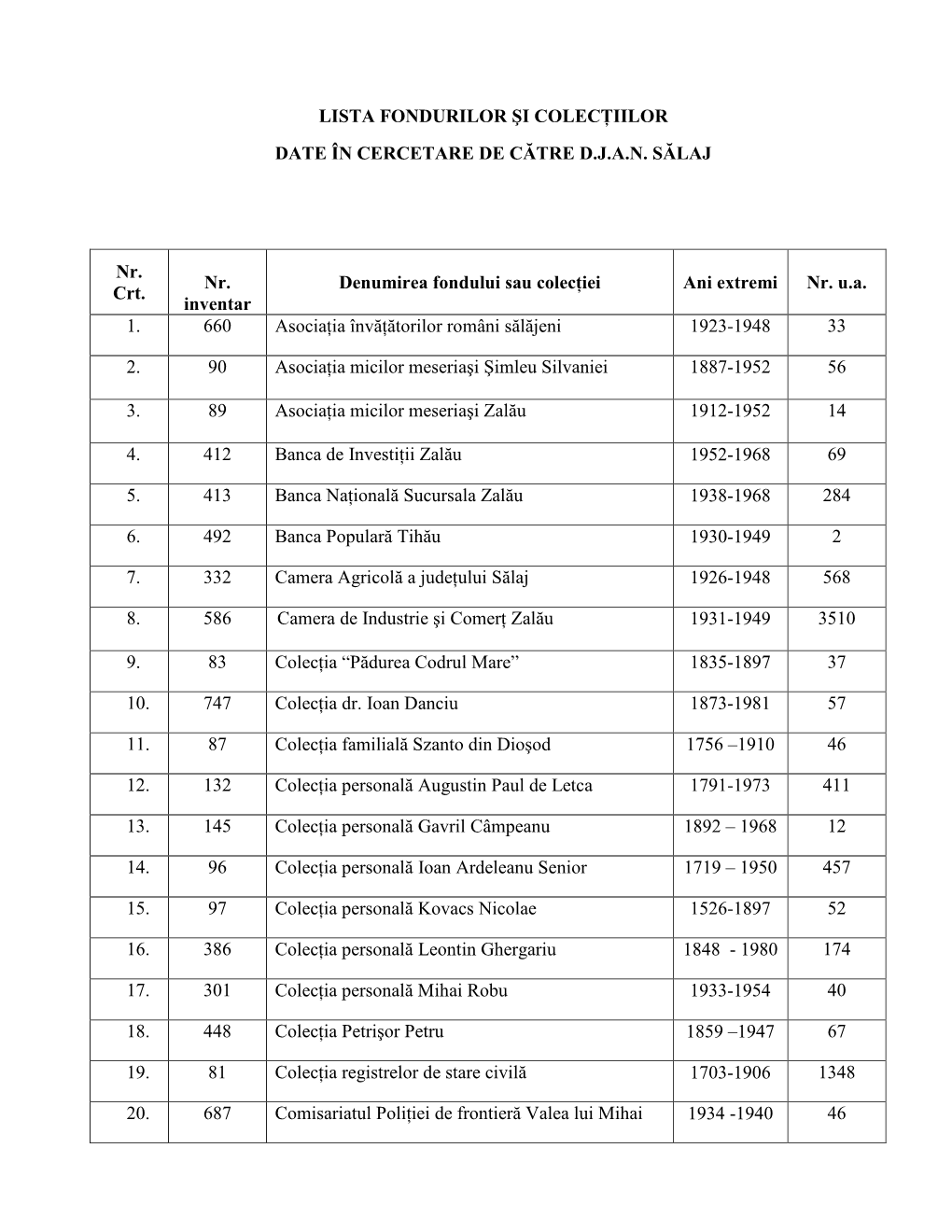 Lista Fondurilor Şi Colecţiilor Date În Cercetare De Către D.J.A.N