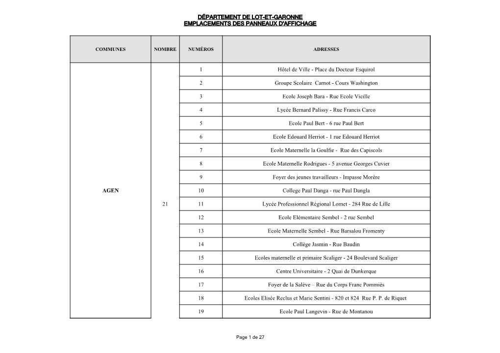 Département De Lot-Et-Garonne Emplacements Des Panneaux D'affichage