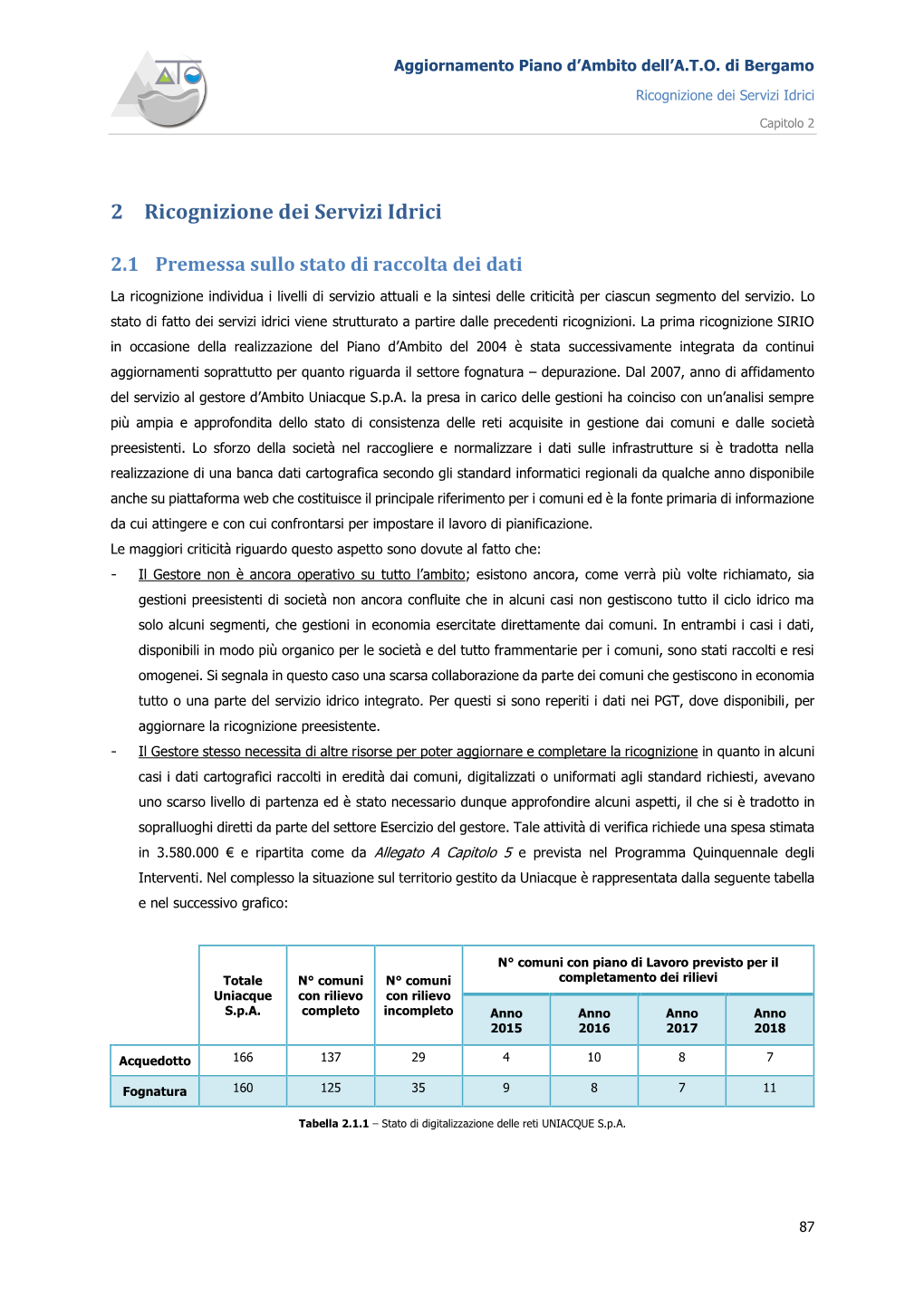 Aggiornamento Piano D'ambito Dell'a.T.O. Di Bergamo