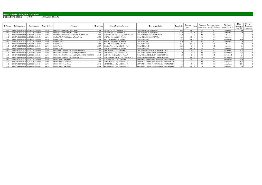 Data 18/03/2021 09:13:47 Disponibilità Alloggi Servizi Abitativi