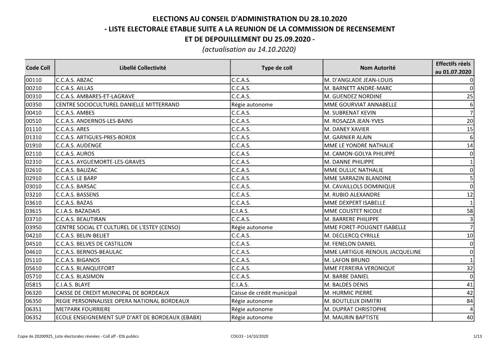 Elections Au Conseil D'administration Du 28.10