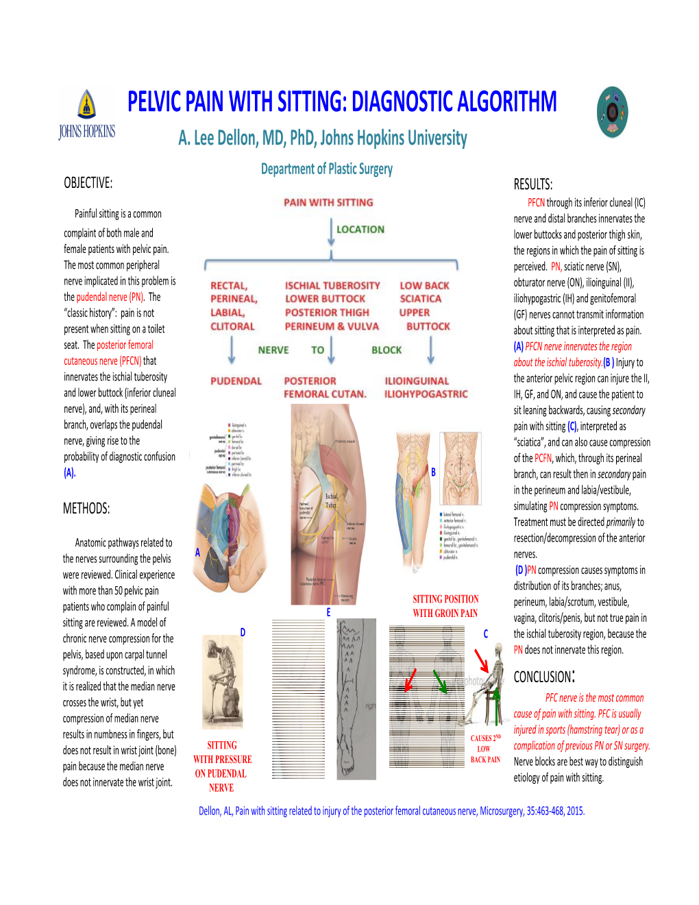 Pelvic Pain with Sitting: Diagnostic Algorithm A