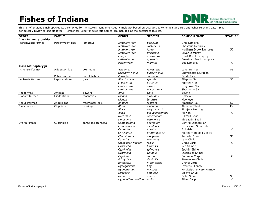 List of Indiana Fishes