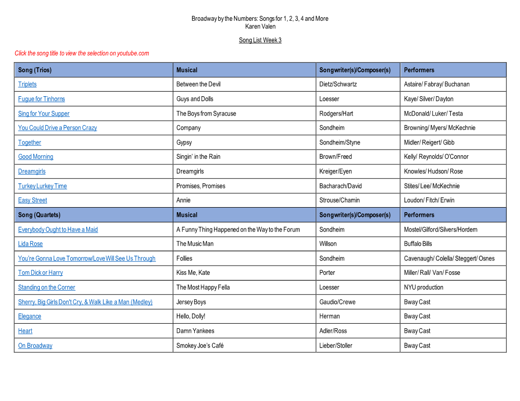 Broadway by the Numbers: Songs for 1, 2, 3, 4 and More Karen Valen Song List Week 3 Click the Song Title to View the Selection on Youtube.Com