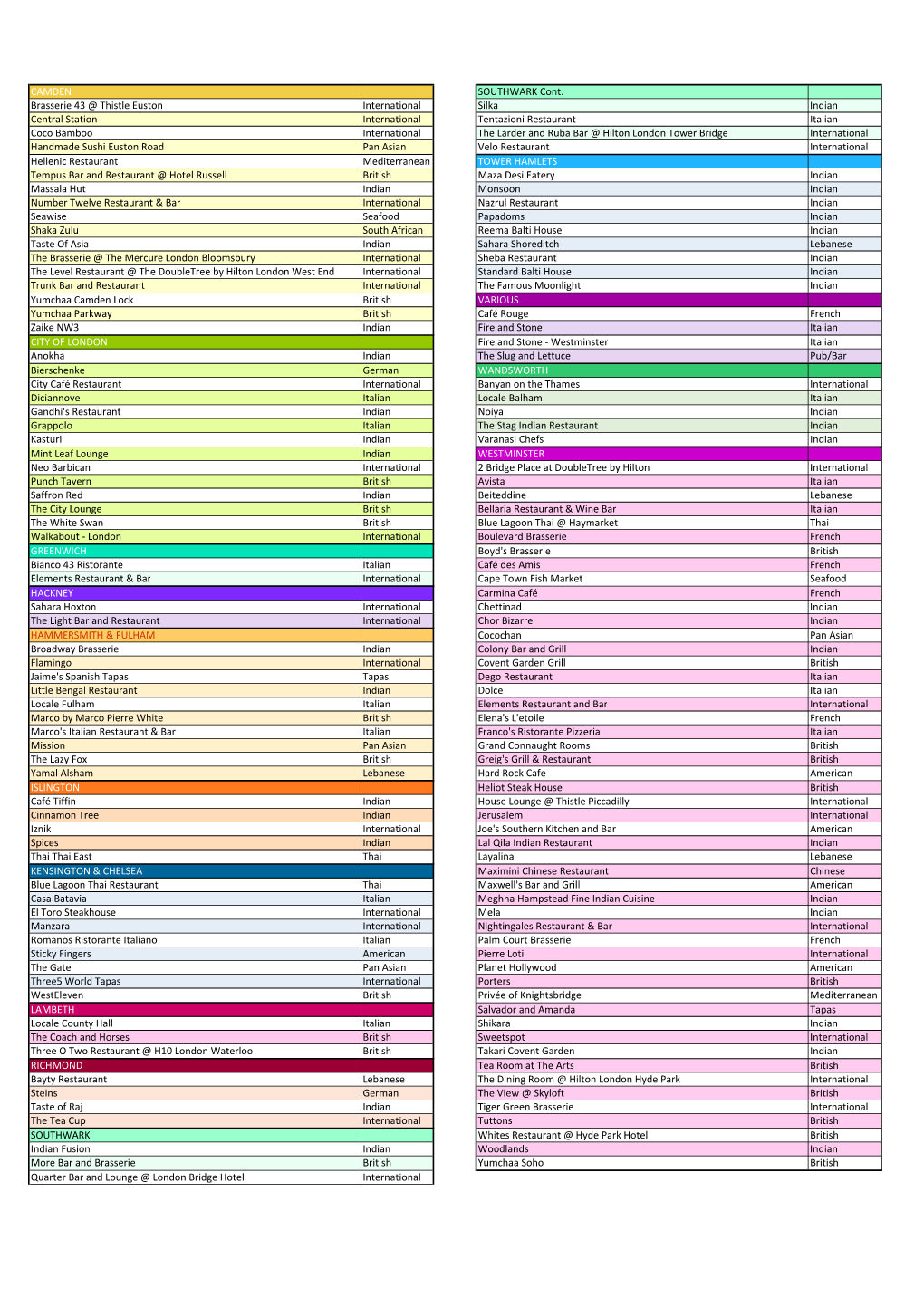 Restaurant List.Xlsx