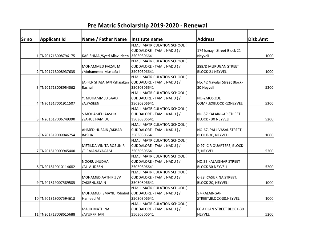 Pre Matric Scholarship 2019-2020 - Renewal