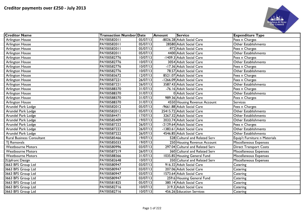 Creditor Payments Over £250 - July 2013