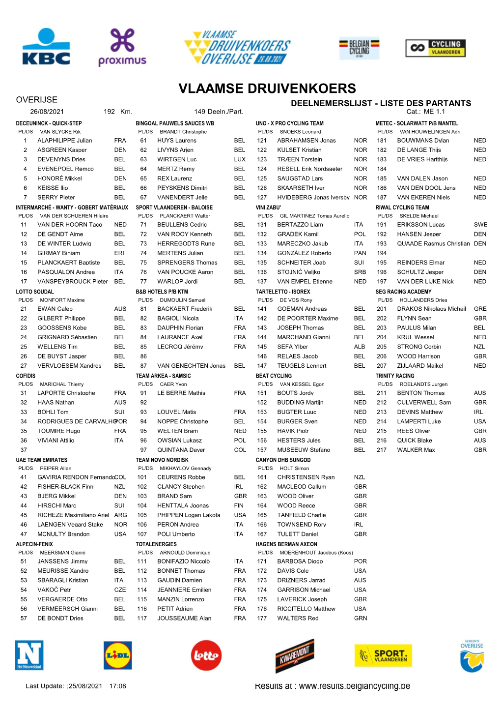 VLAAMSE DRUIVENKOERS OVERIJSE DEELNEMERSLIJST - LISTE DES PARTANTS 26/08/2021 192 Km