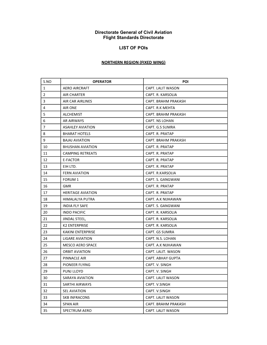 Directorate General of Civil Aviation Flight Standards Directorate LIST