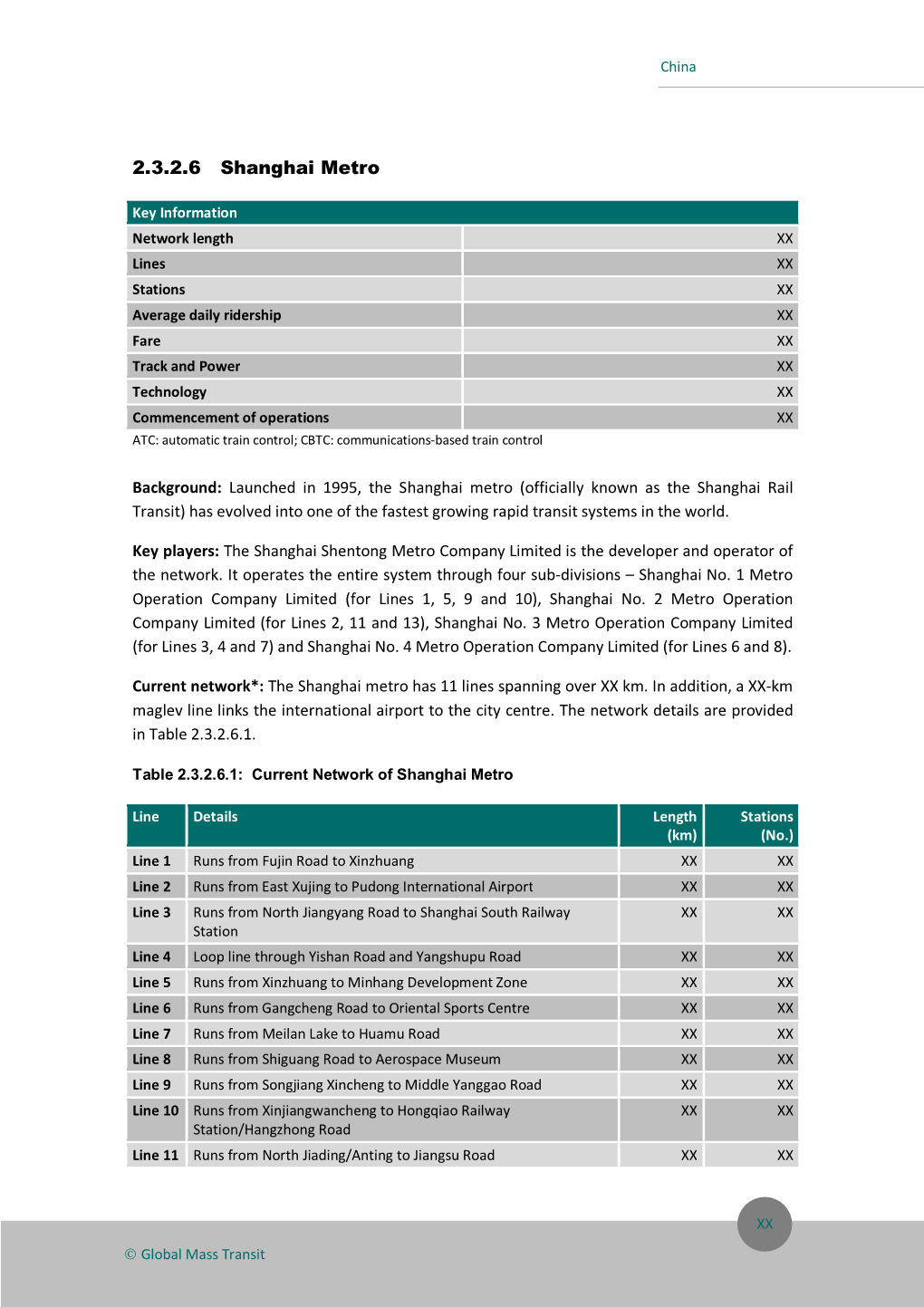 Sample Project Profiles