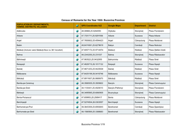 Census of Romania for the Year 1930: Bucovina Province
