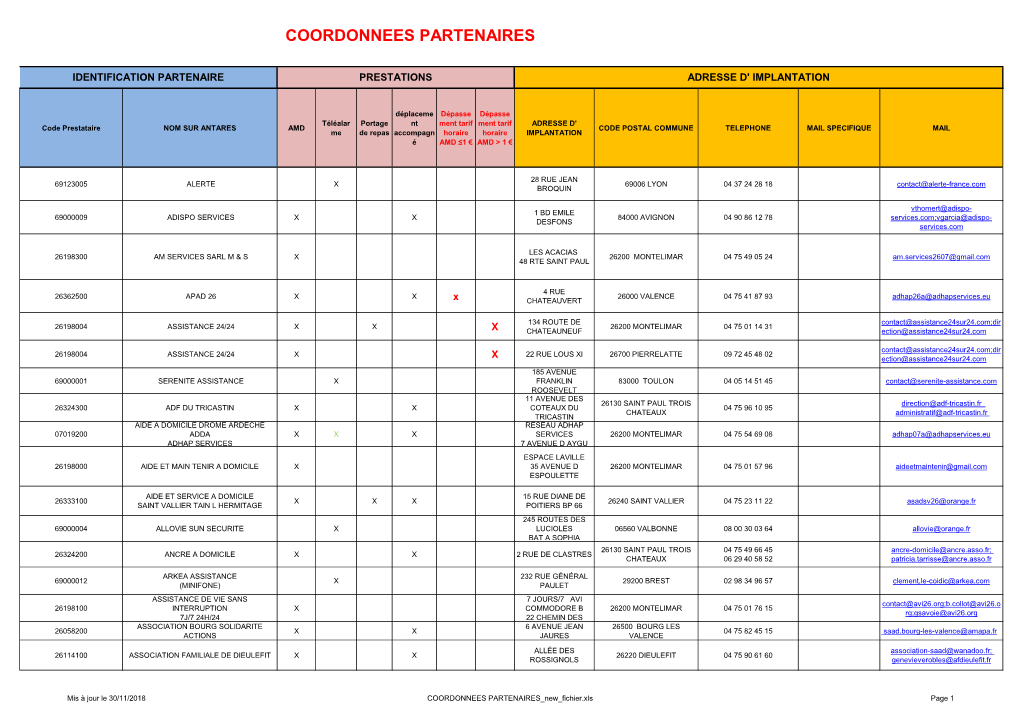 Coordonnees Partenaires