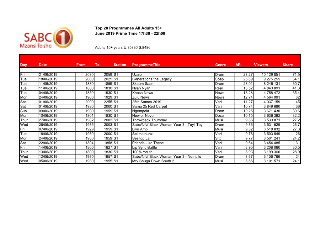 Top 20 Programmes All Adults 15+ June 2019 Prime Time 17H30 - 22H00