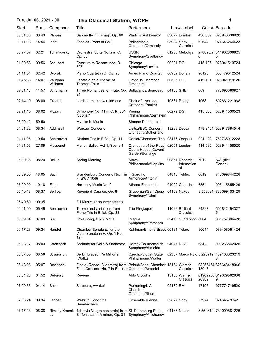 Tue, Jul 06, 2021 - 00 the Classical Station, WCPE 1 Start Runs Composer Title Performerslib # Label Cat