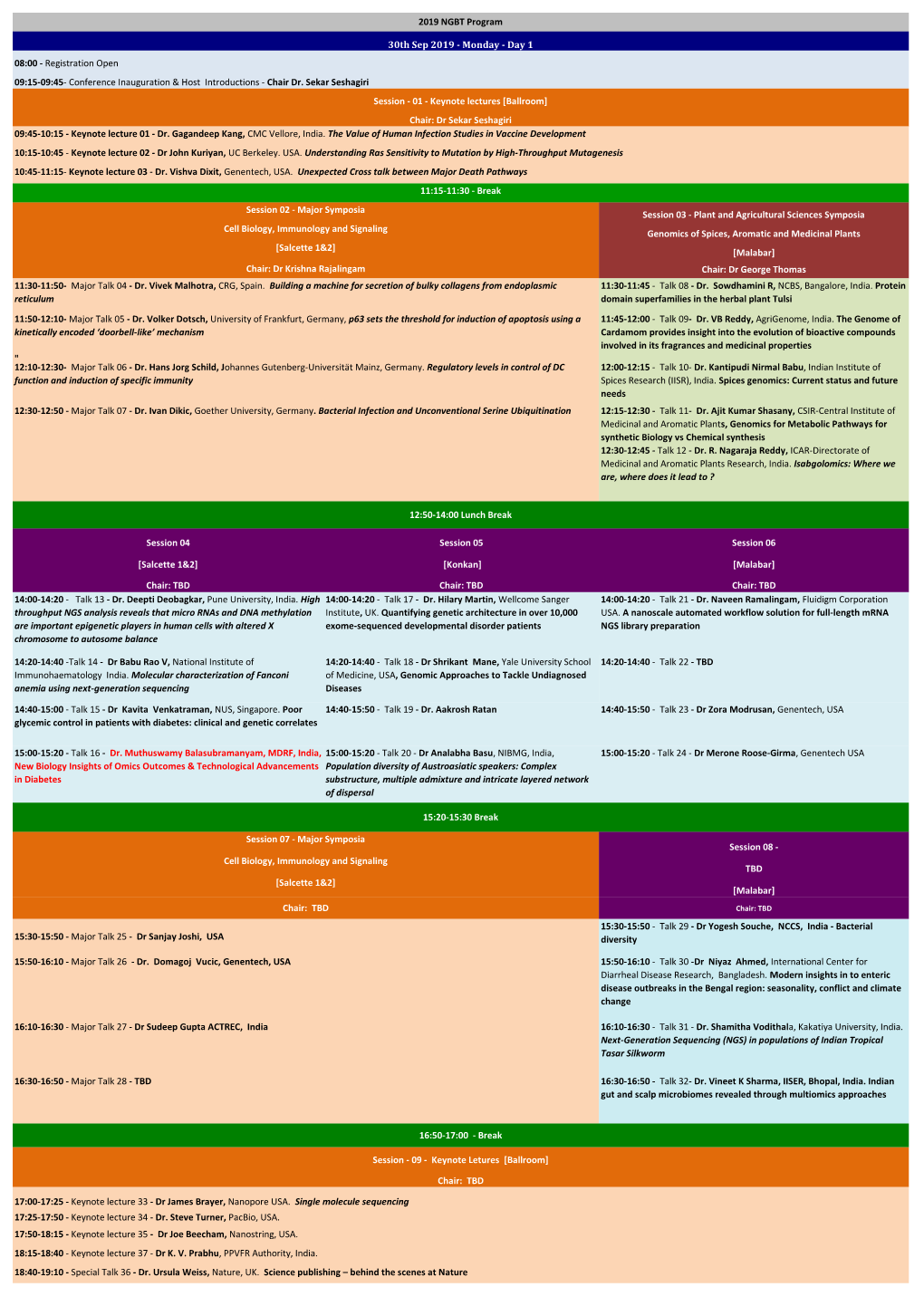 Plant and Agricultural Sciences Symposia Genomics of Spices