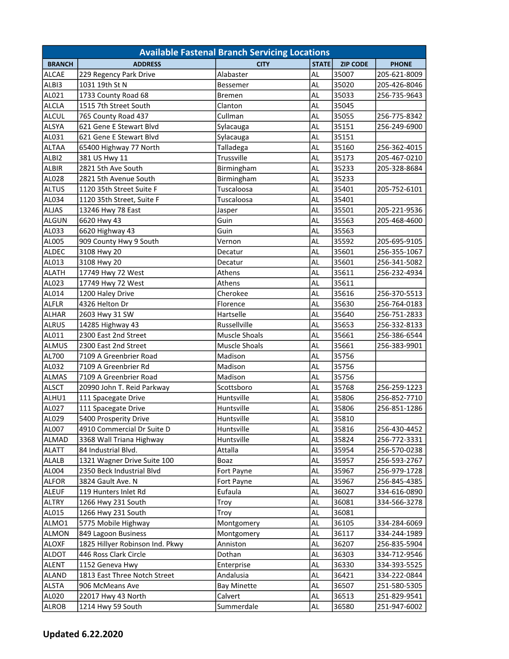 Available Fastenal Branch Servicing Locations Updated 6.22.2020